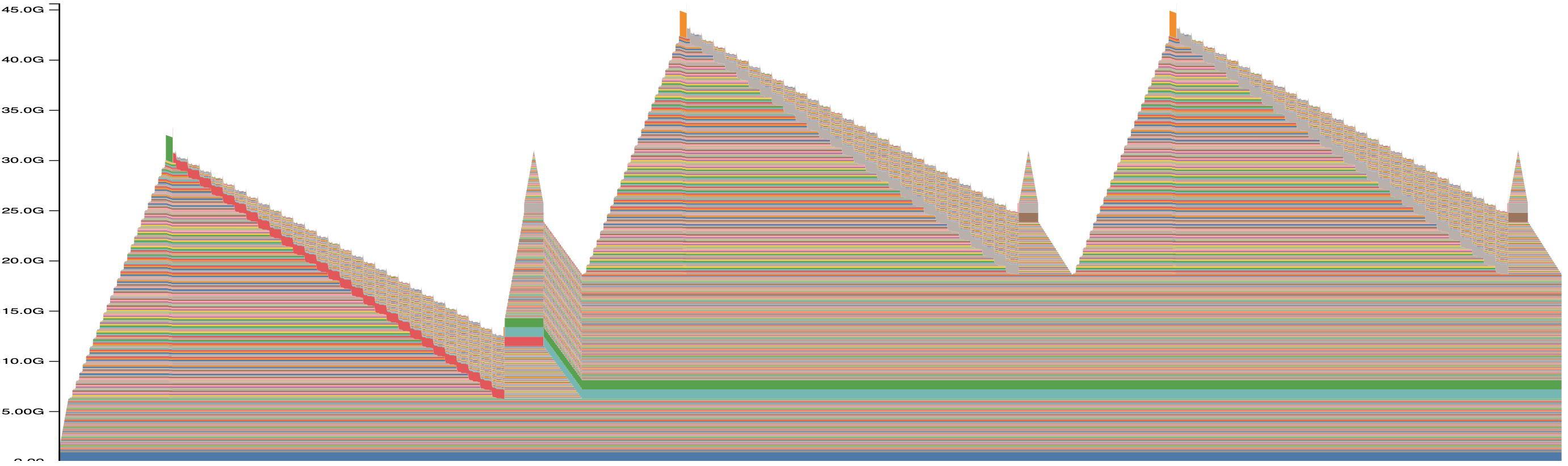 Raw training profile