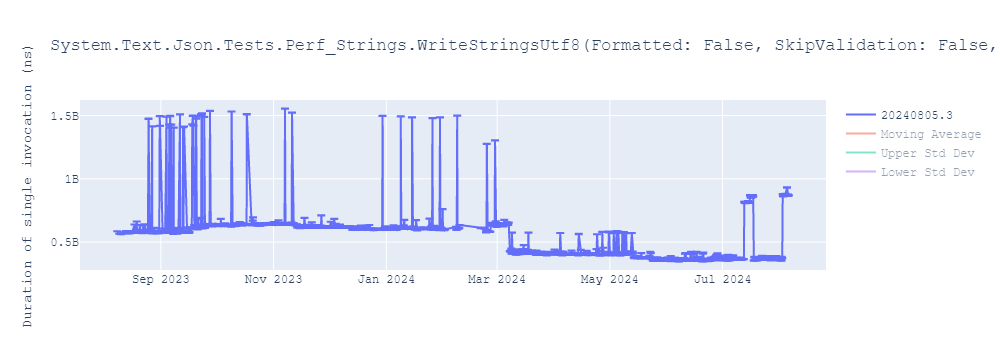 graph