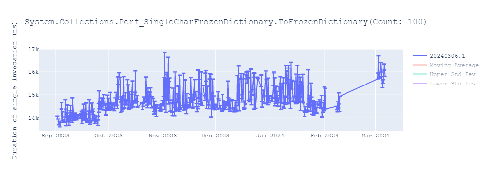 graph