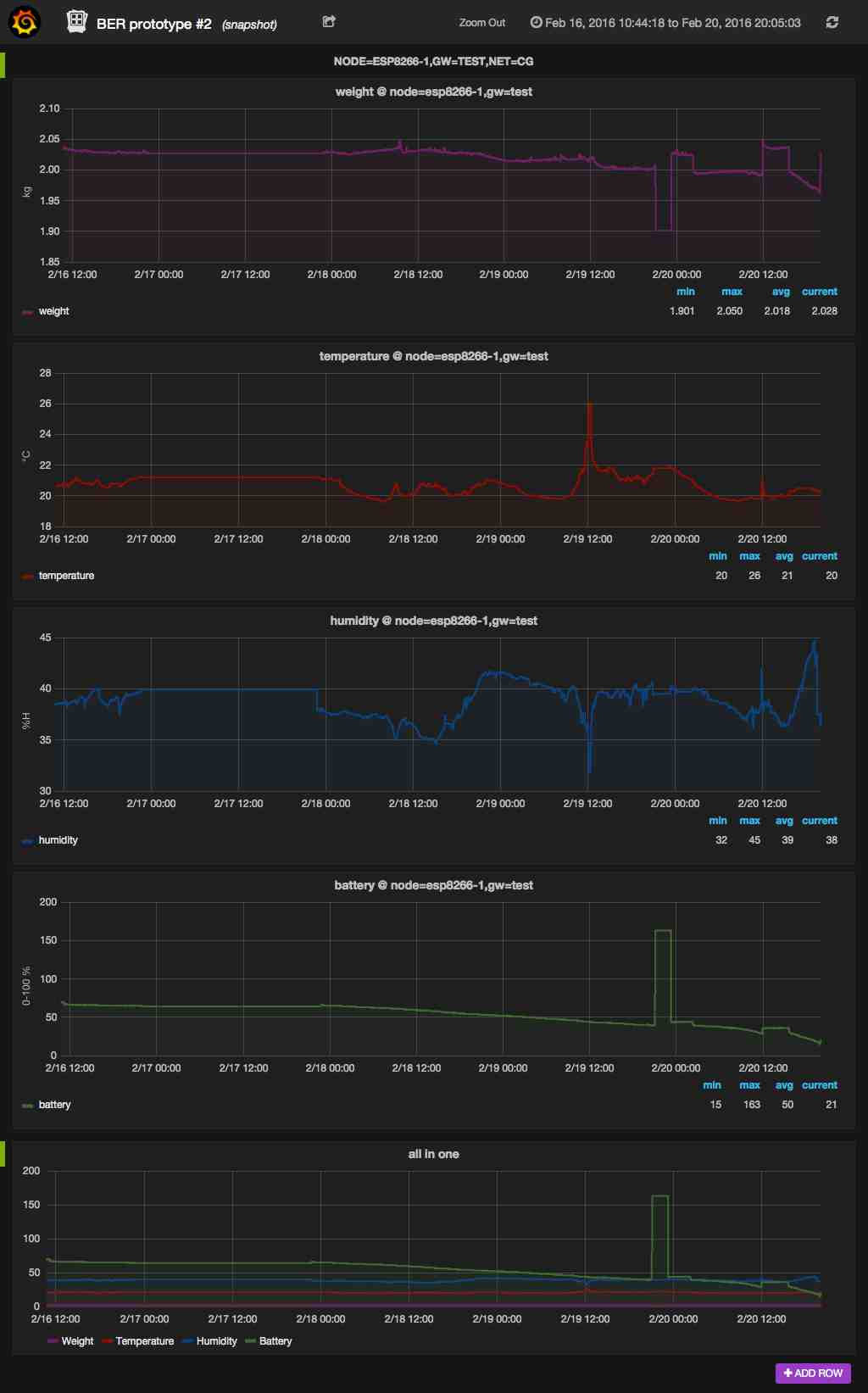 Open Hive Grafana dashboard