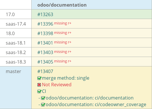 Pull request status dashboard
