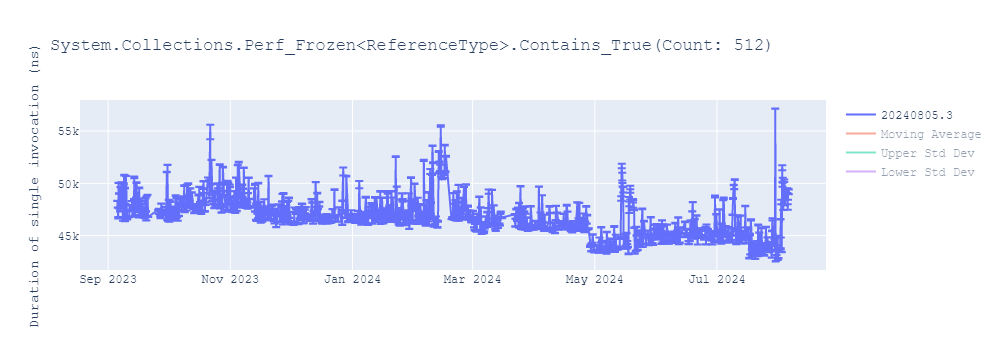 graph