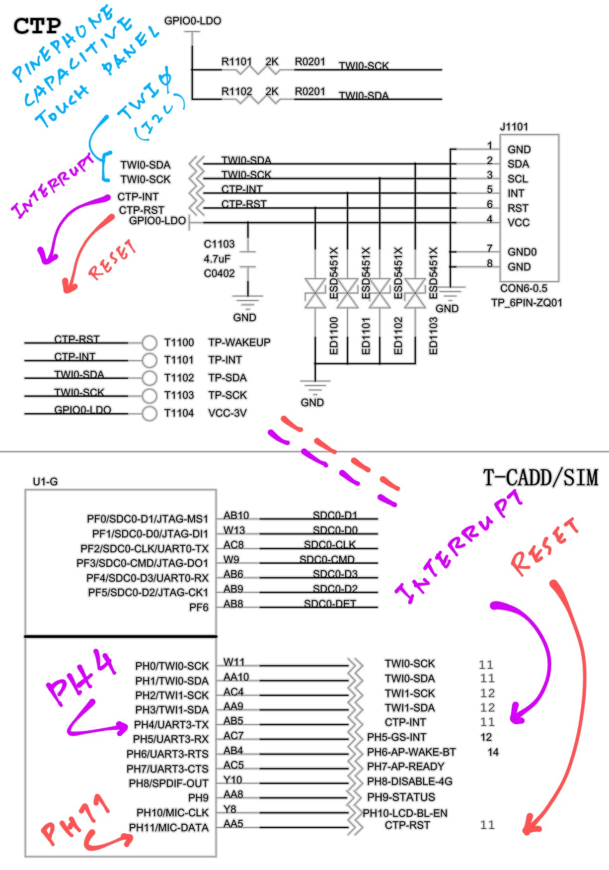 Capacitive Touch Panel in PinePhone Schematic (Pages 9 and 11)