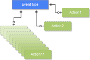 Event model