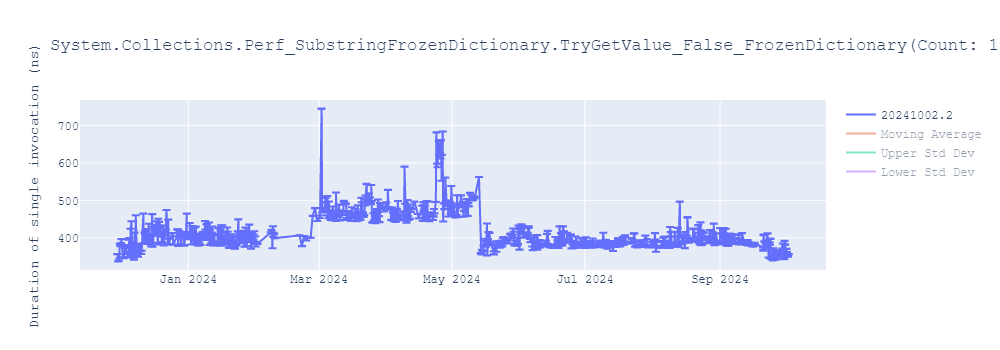 graph