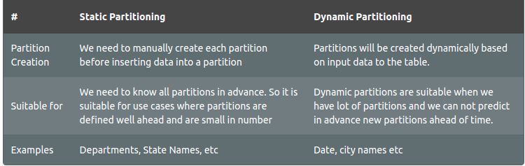 Stat vs Dyna