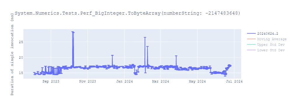 graph