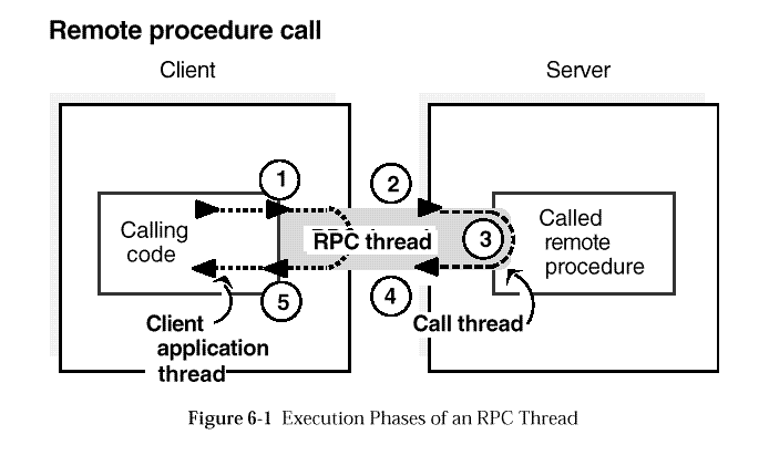 RPC