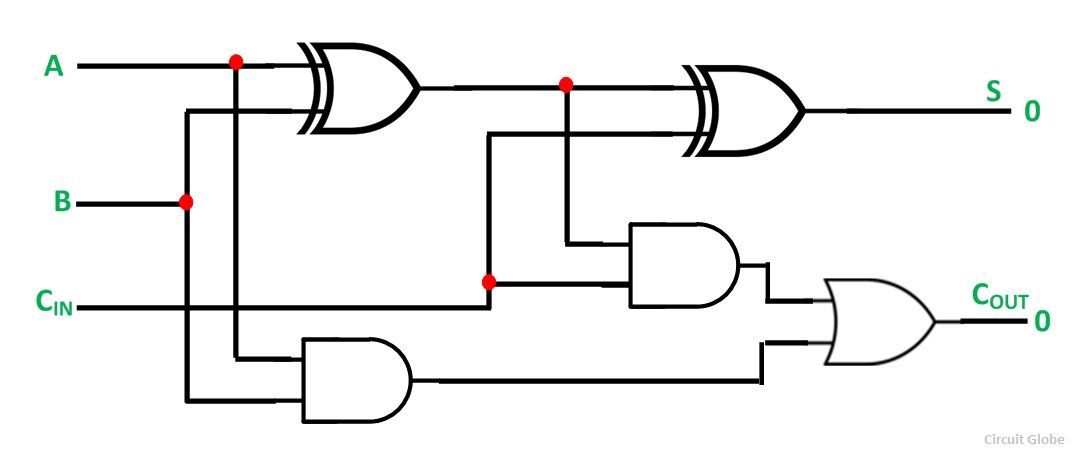 What is Half Adder and Full Adder Circuit? - Circuit Diagram & Truth Table  - Circuit Globe