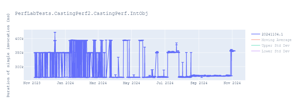 graph