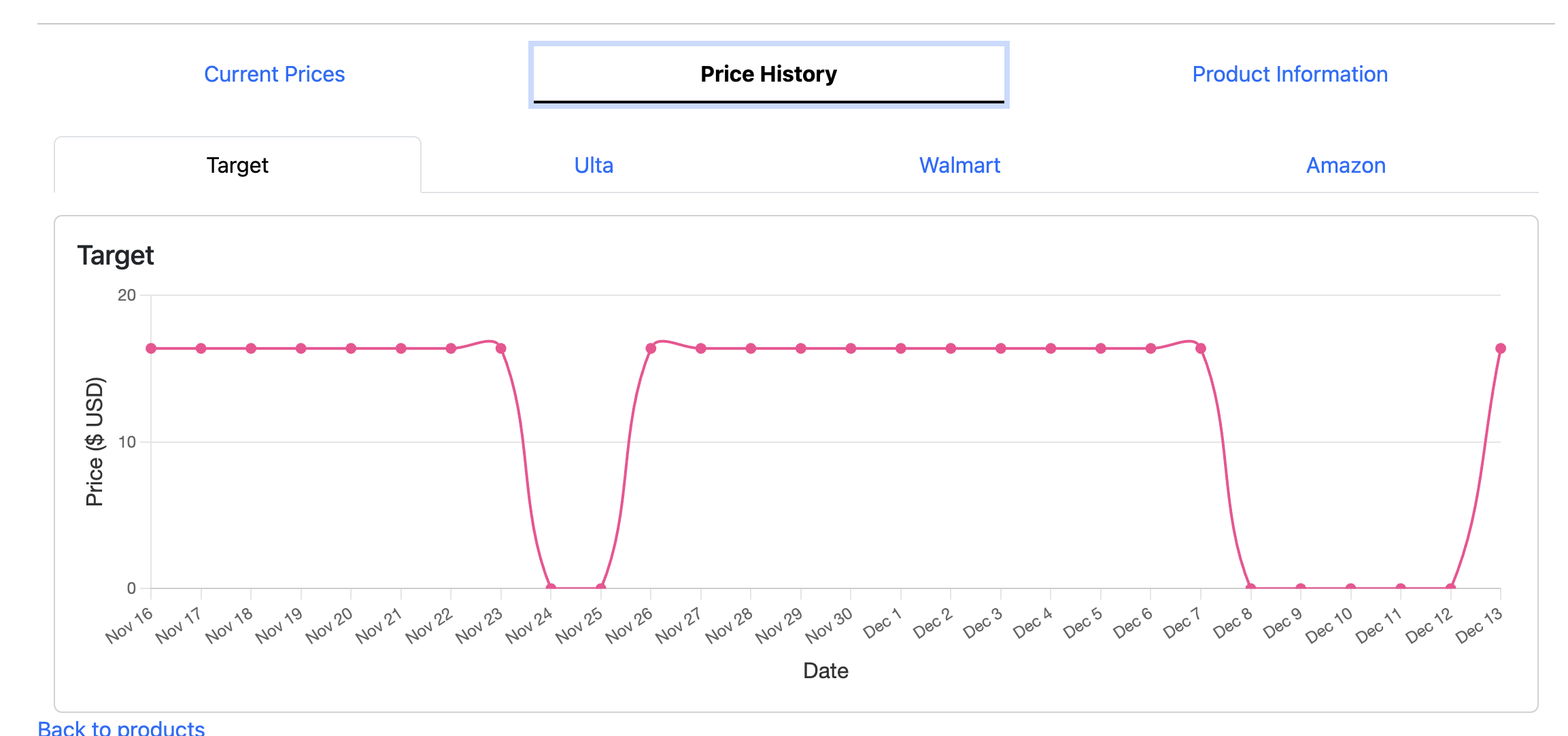 Price History Screenshot