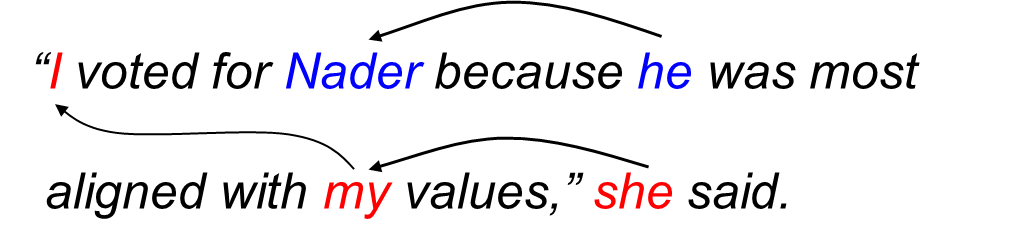 Coreference Example from stanford.