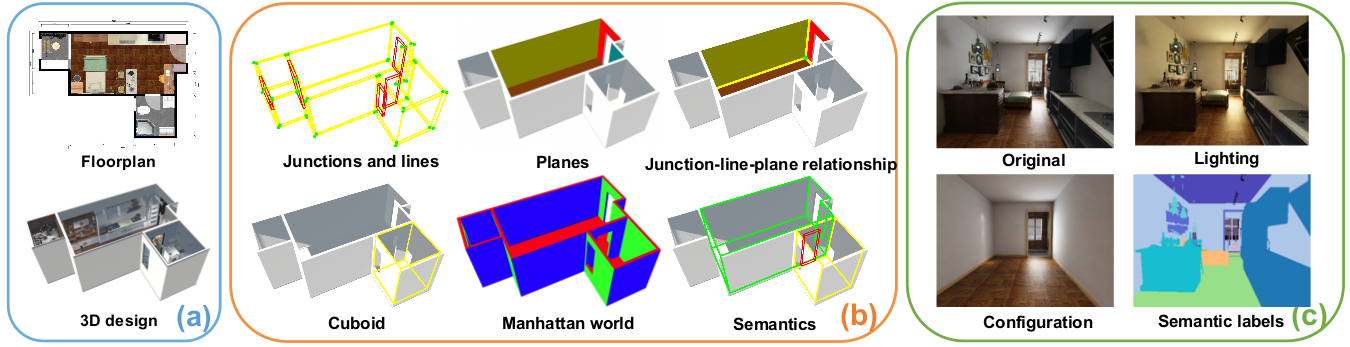 Structured3D