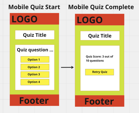 image of the DisTrivia wireframes for Mobile