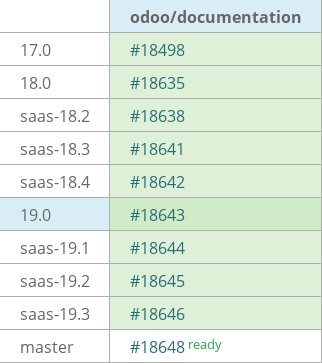 Pull request status dashboard