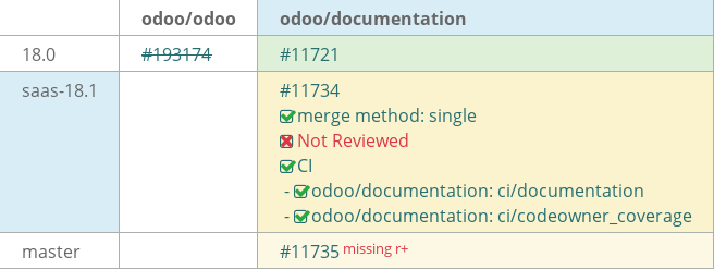 Pull request status dashboard