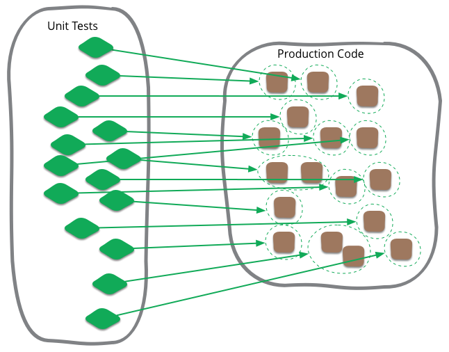 Image from https://martinfowler.com