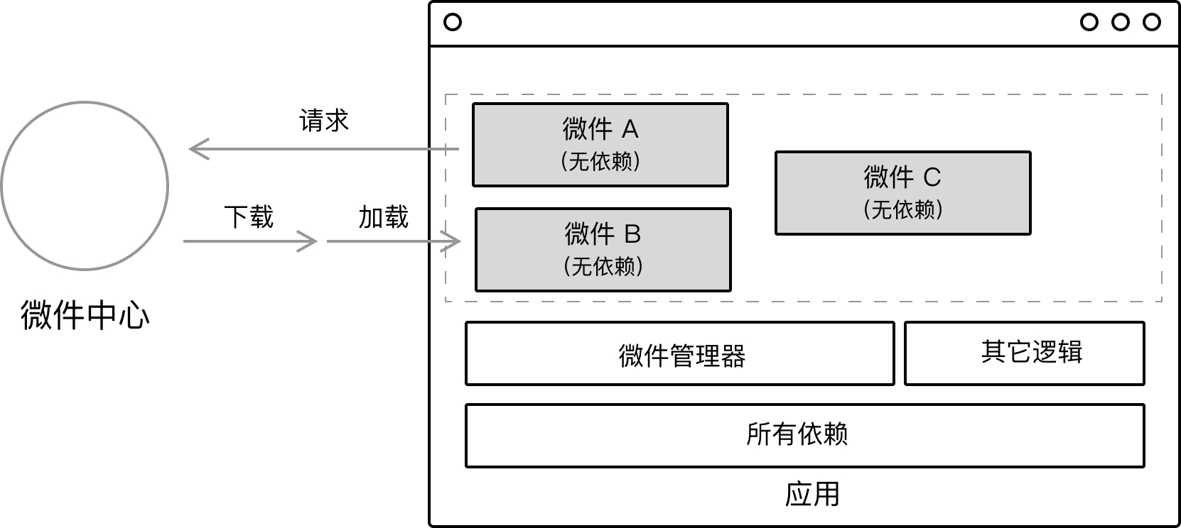 路由分发式