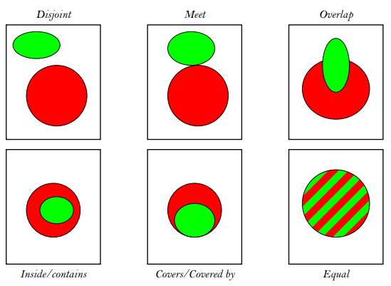 certaines relations 