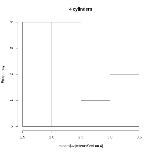 plot of chunk weight-histogam-4