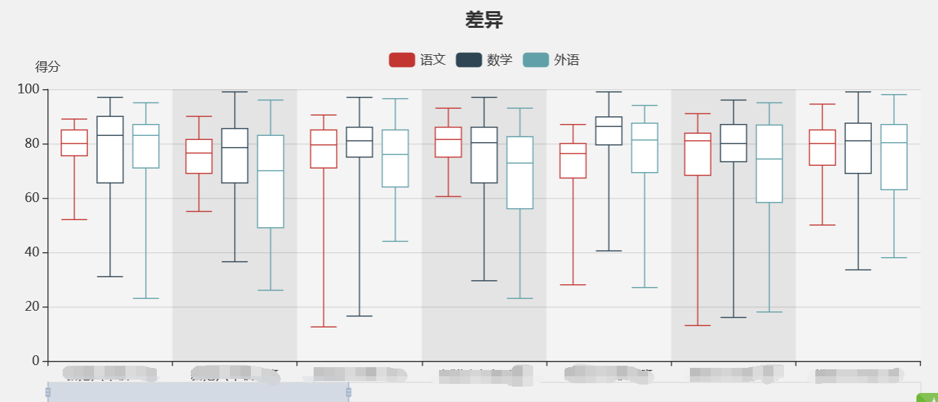 权限分配