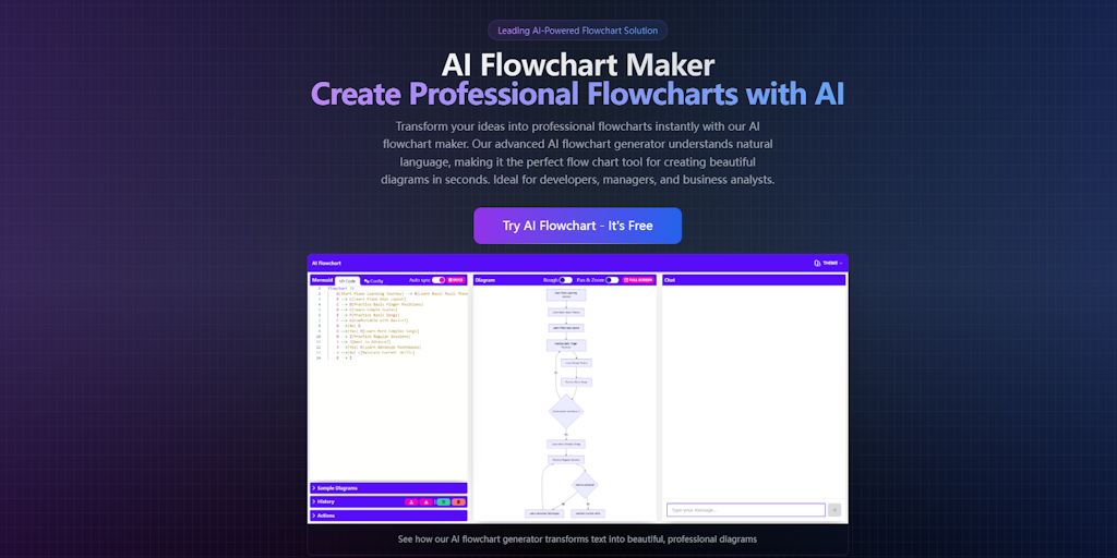 AI Flowchart