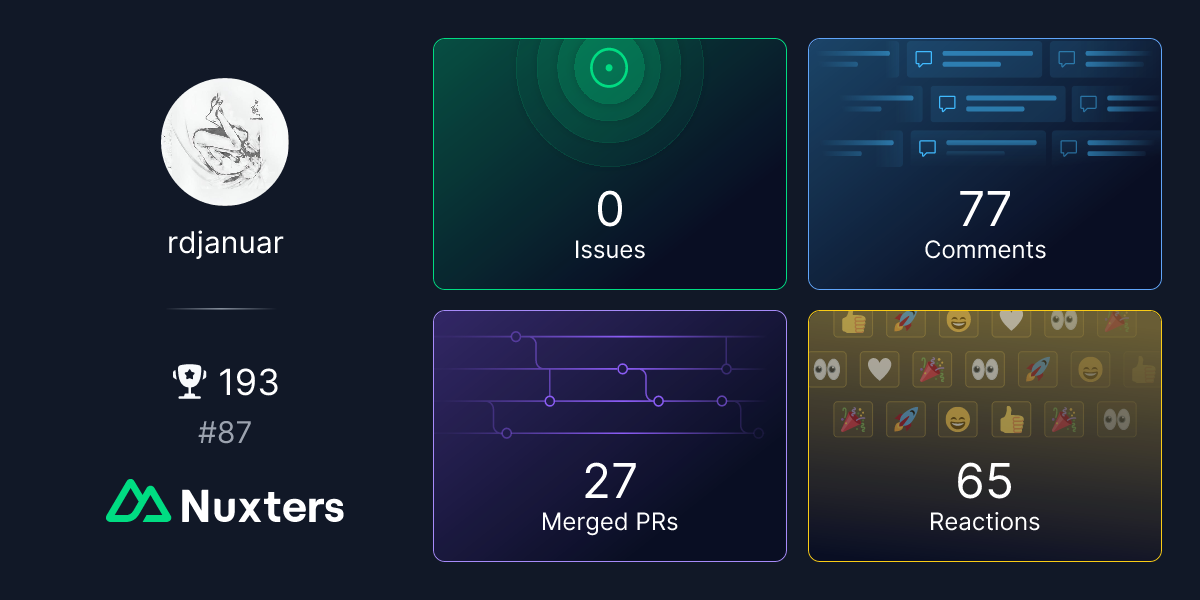 rdjanuar Nuxter profile