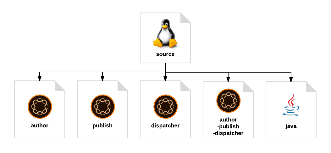 Machine Images Diagram