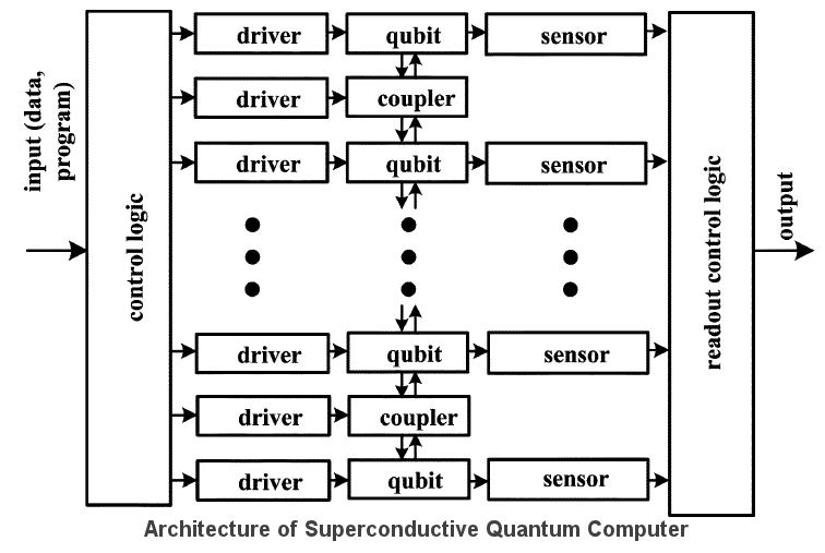 Quantum Processor3