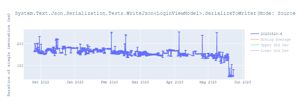 graph