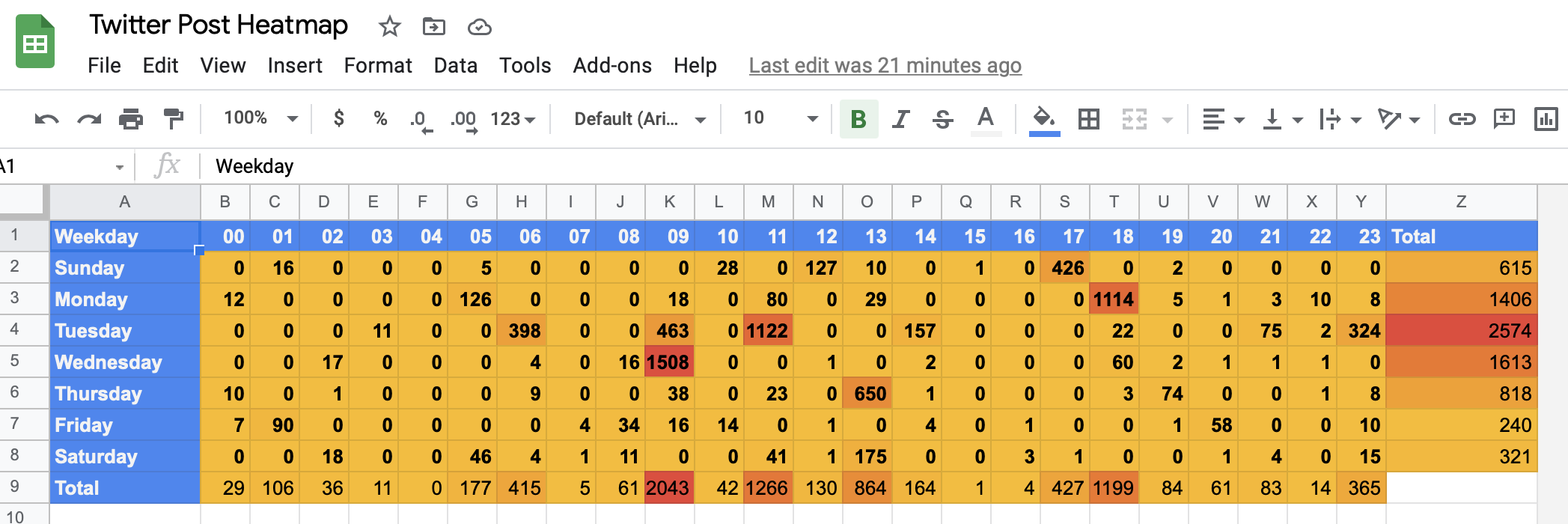 Google Sheet screenshot