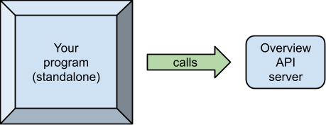 Standalone Script Diagram