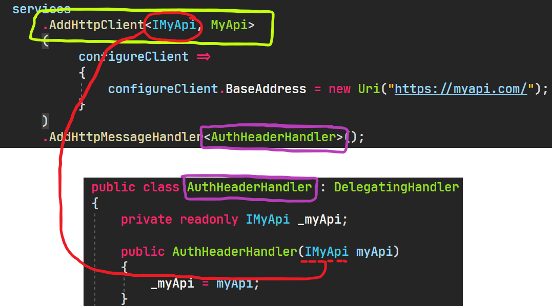 `AddHttpMessageHandler` that contains constructor dependency/reference ...