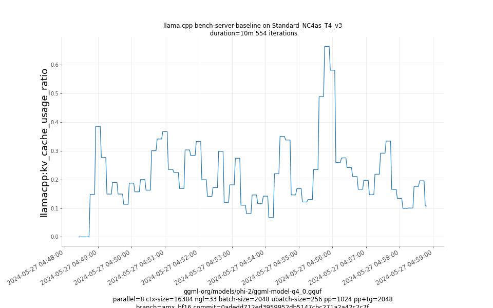 kv_cache_usage_ratio