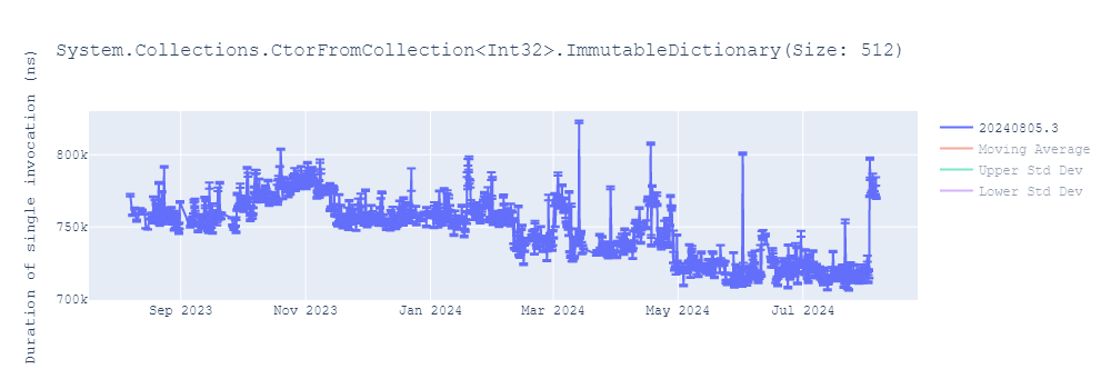 graph