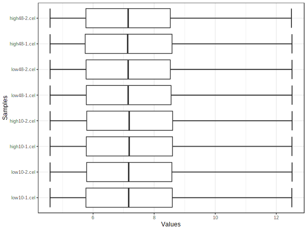 Box Plot