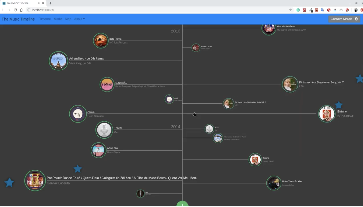 Music Timeline Example Image