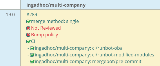Pull request status dashboard