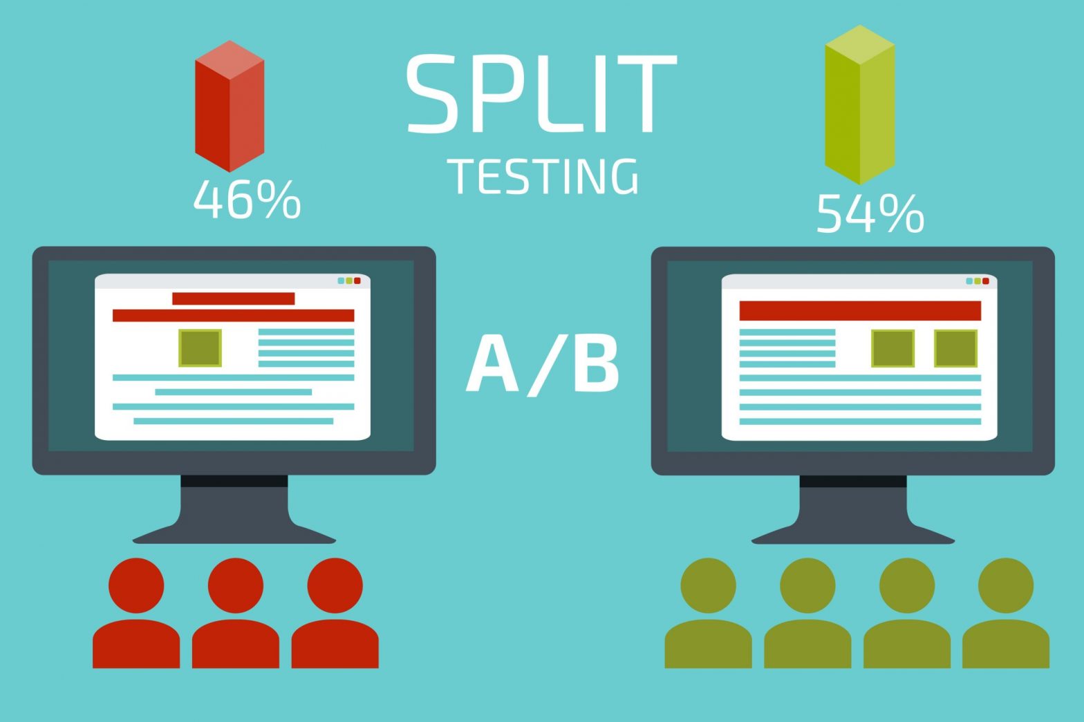 AB Testing