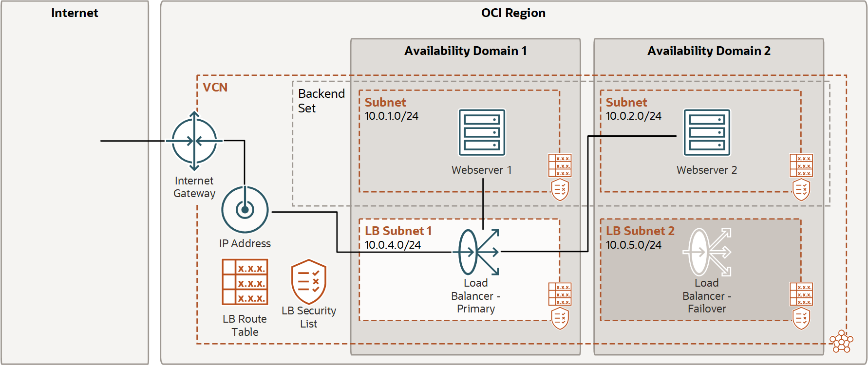 Load balancer