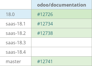 Pull request status dashboard