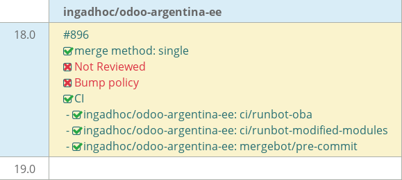 Pull request status dashboard