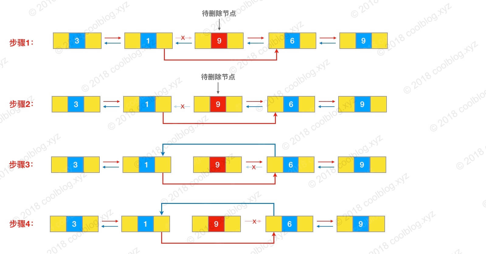 unlink 方法逻辑