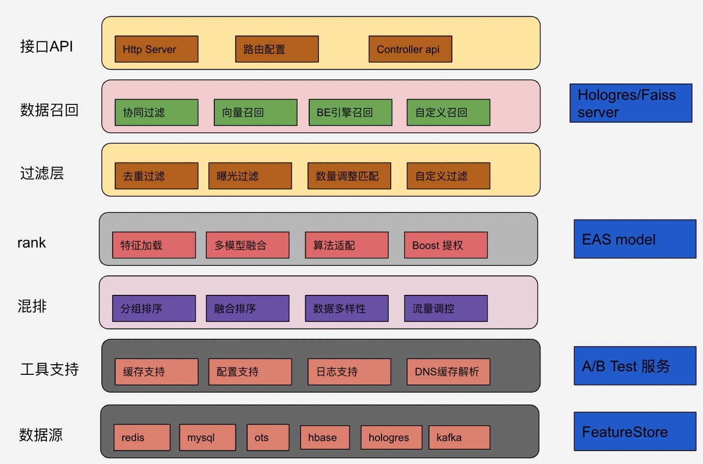 framework