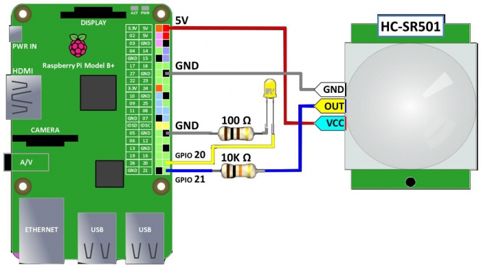 system schema