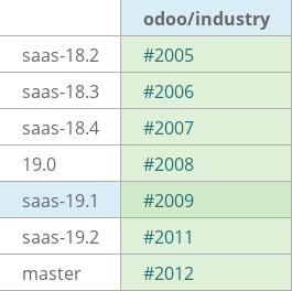 Pull request status dashboard