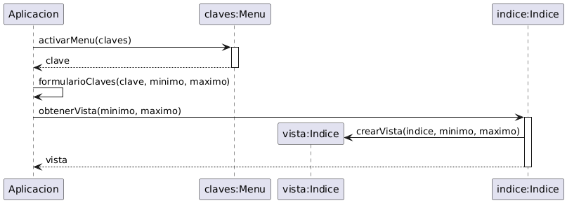 Diagrama de Secuencia: Buscar Clientes