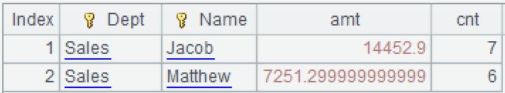 Sequence numberization of SPL · SPLWare/esProc Wiki · GitHub
