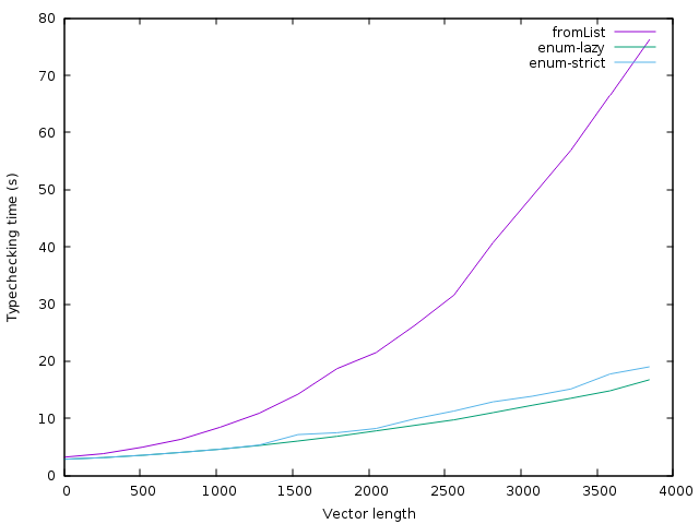 Benchmark plot