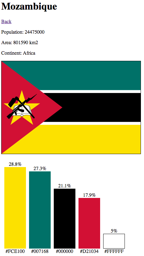 Mozambique